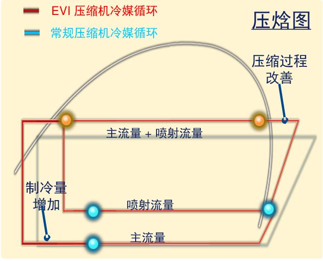 谷輪壓縮機