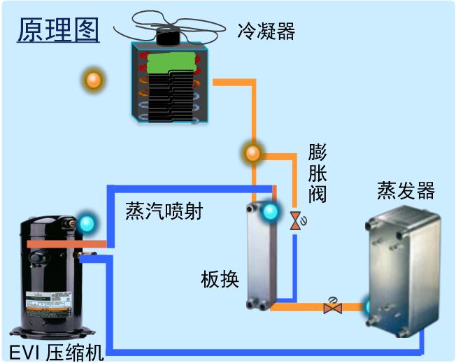 谷輪壓縮機