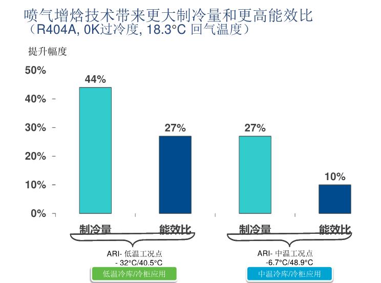谷輪壓縮機