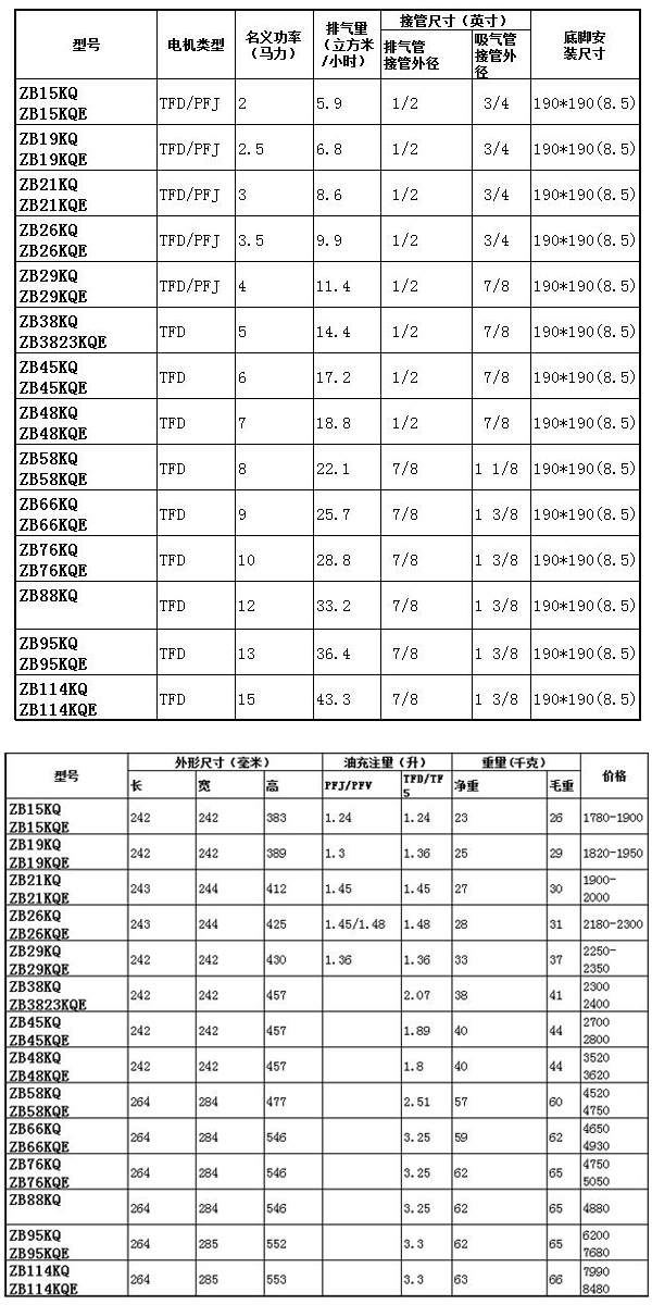 谷輪壓縮機(jī)型號列表