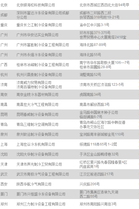 授權經(jīng)銷商