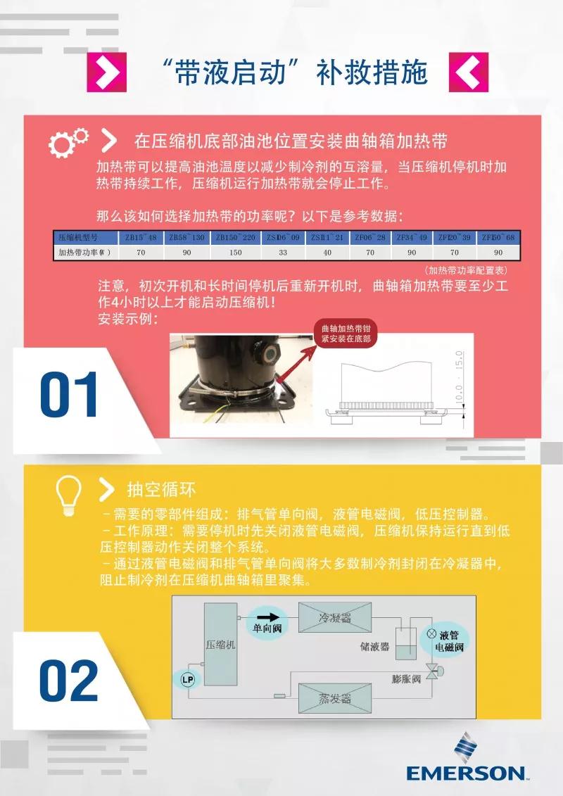 壓縮機