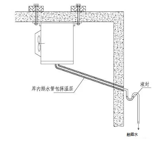 冷庫設備