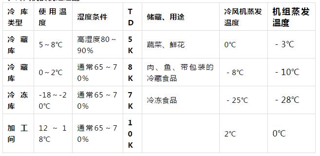 冷庫設備