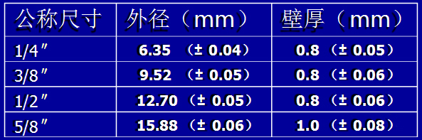 制冷劑