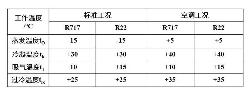 制冷壓縮機